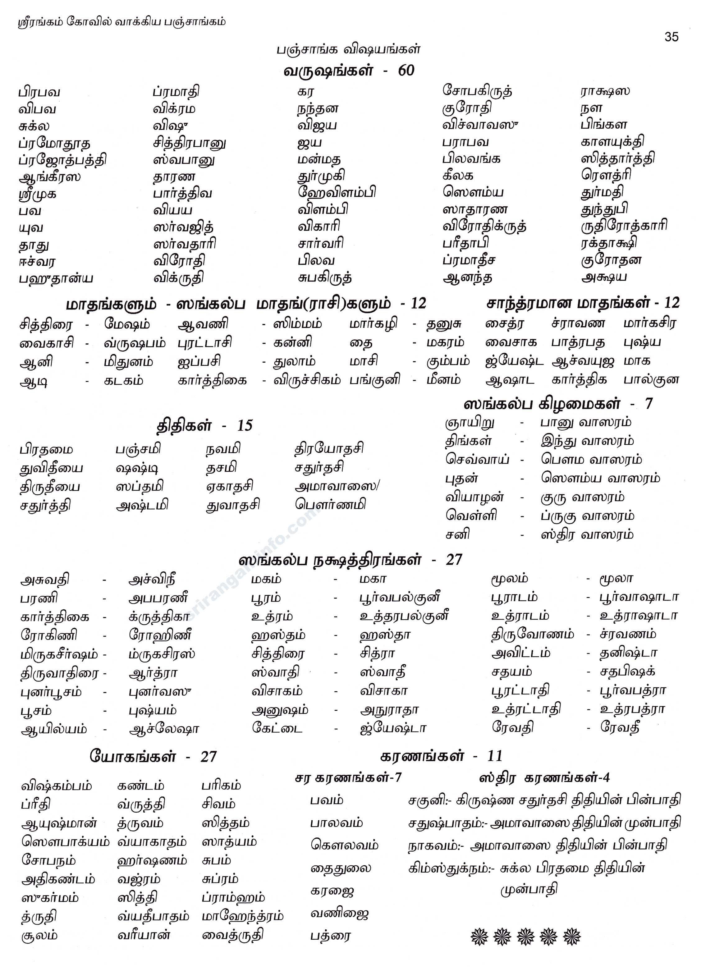 Panchangam